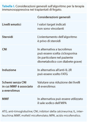 maiale steroidi Speranze e sogni